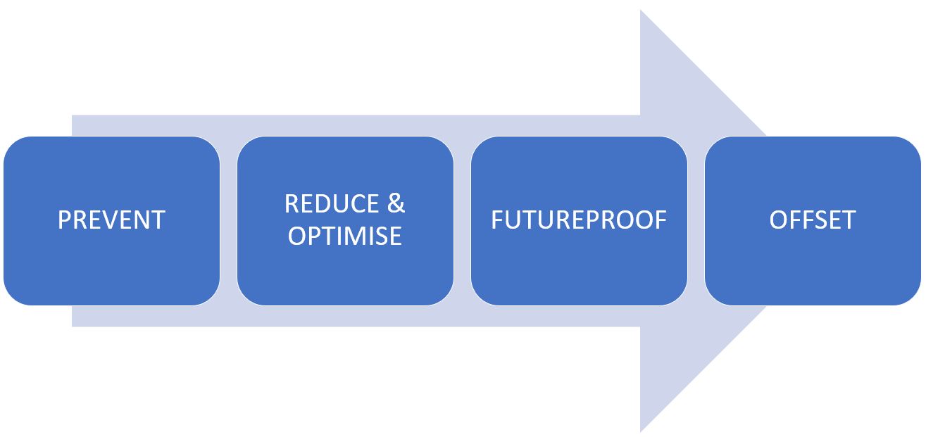 Bringing Embodied Carbon Upfront - Singapore Green Building Council