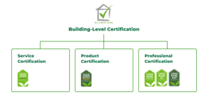 Certifications - Singapore Green Building Council