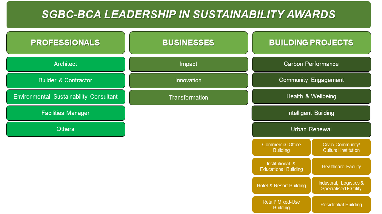 Award Categories 2026 2