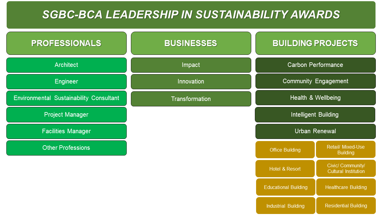 Award Categories 2026 3
