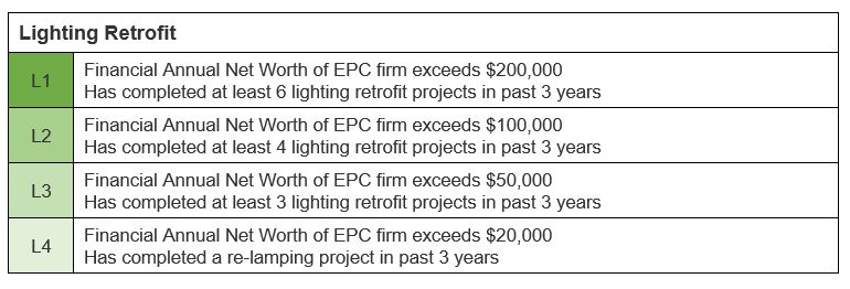 Singapore Green Building Services Certification 5 Singapore Green Building Council EPC LR