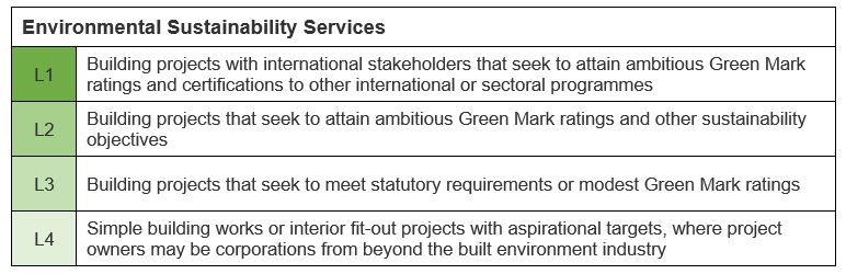 Singapore Green Building Services Certification 3 Singapore Green Building Council ESS Chart