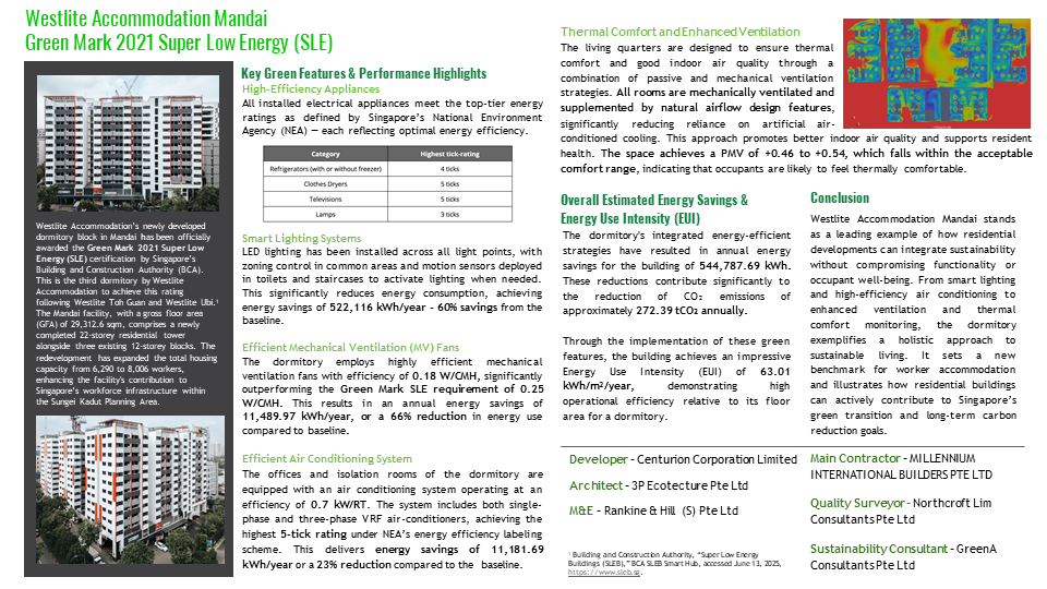 Going Super Low Energy for Residential Developments 1 Singapore Green Building Council Draft for SGBC Buletin June 2025 GreenA
