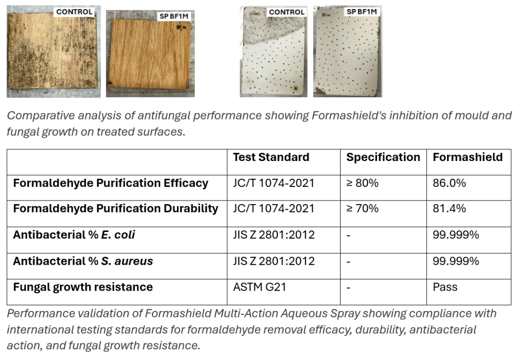 Meeting Tomorrow's Formaldehyde Regulations Today 3 Singapore Green Building Council SP 3 3